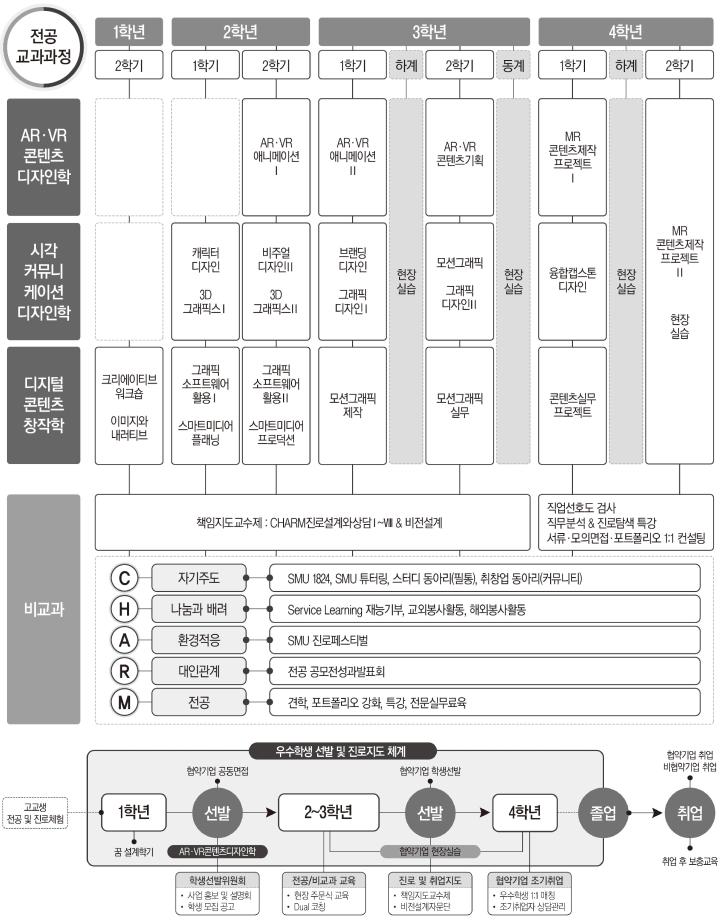 ARVR연계전공 소개