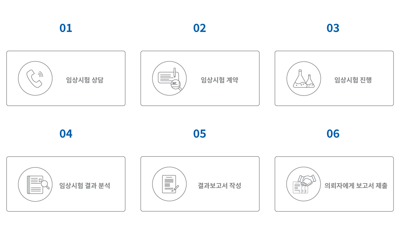 시험절차